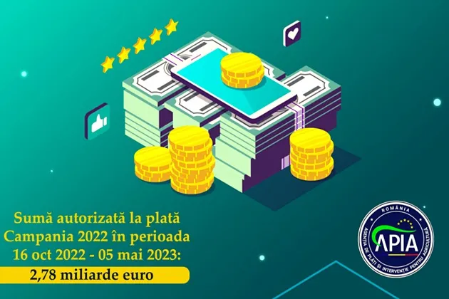 2,78 miliarde euro autorizate la plată în cadrul Campaniei 2022