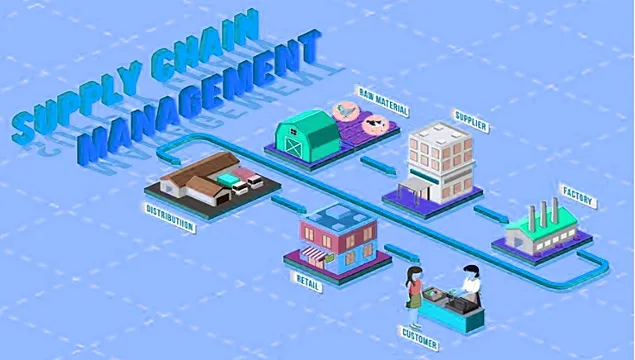 Food supply chain optimization models
