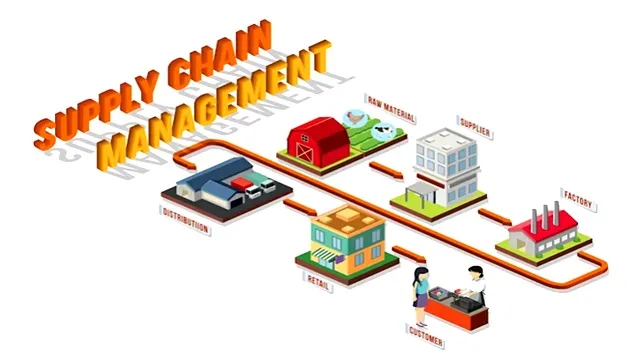Food supply chain optimization models