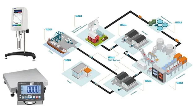High quality Vaisala, Ametek Brookfield and Kern technology solutions marketed by Tecnoservice Equipment