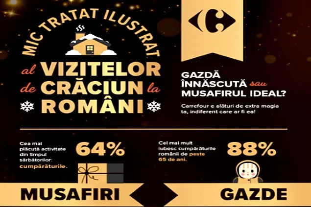 Studiu: De sărbători, românilor le place să fie musafiri
