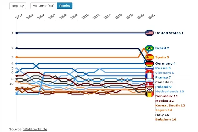 Cum a evoluat producția globală de carne de porc în ultimii 25 de ani