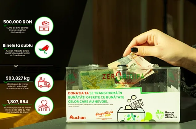 Auchan România împreună cu clienții săi susțin Federația Băncilor pentru Alimente din România prin donații de peste 1 milion de lei