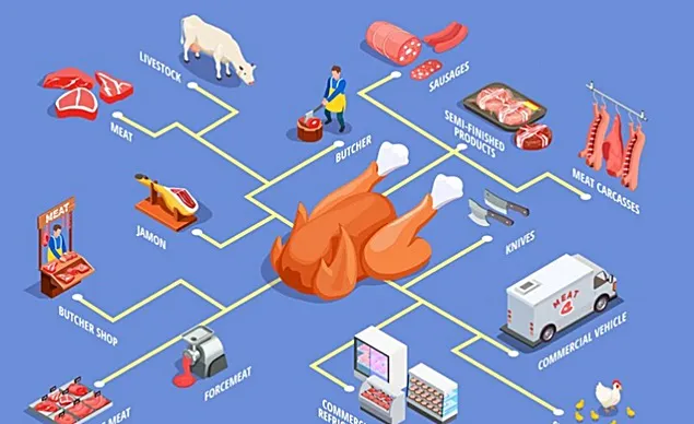 Indicele FAO la carne este în creștere iar la lactate în scădere