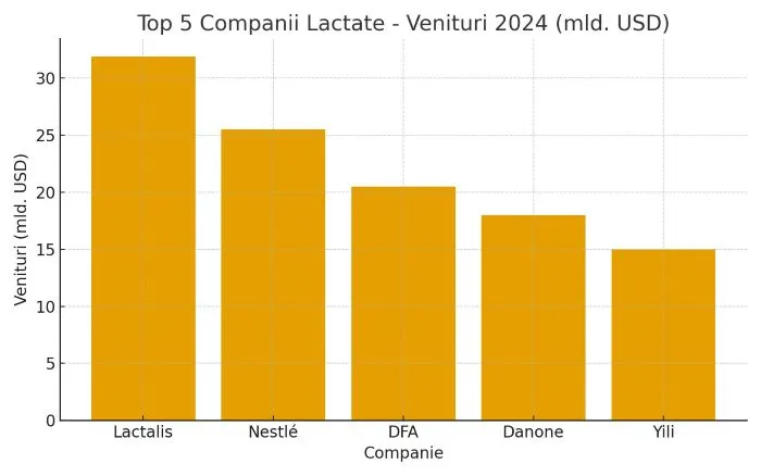 Perspectivele pieței lactatelor Rabobank 2025–2026